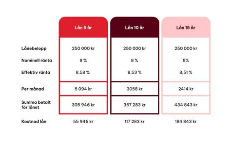 Billiga lån – Hitta billigaste lånet 2024 med låg ränta.